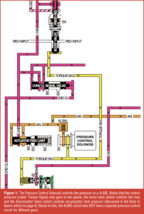automotive part